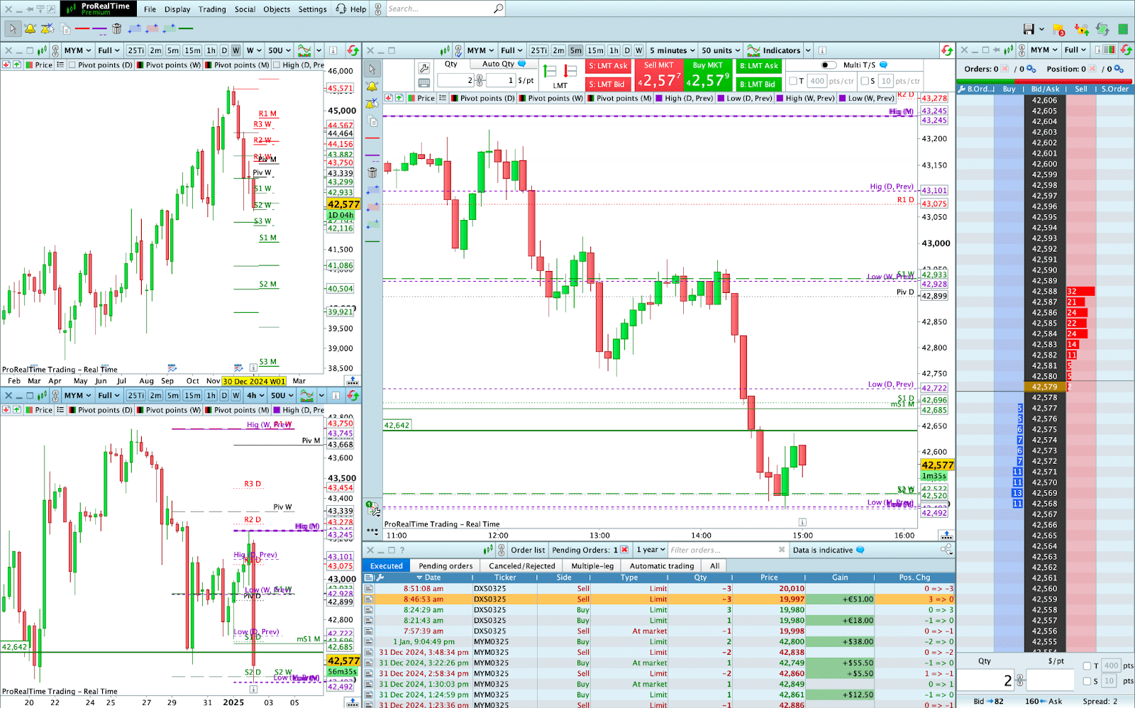 Analyse technique trading